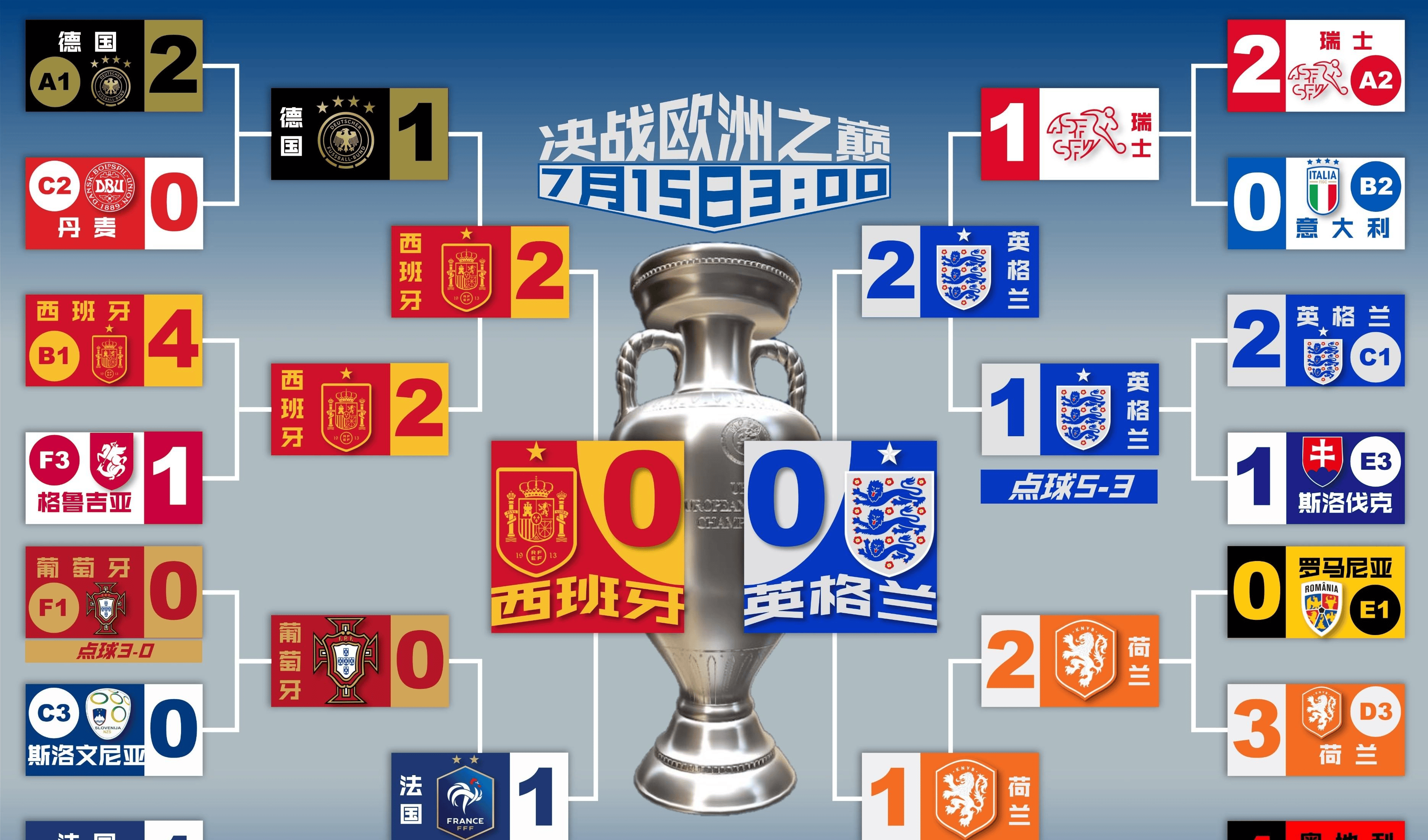 包含英格兰顶级球队联手突围，欧国联胜利在望的词条